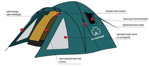 Палатка Glimerick 2